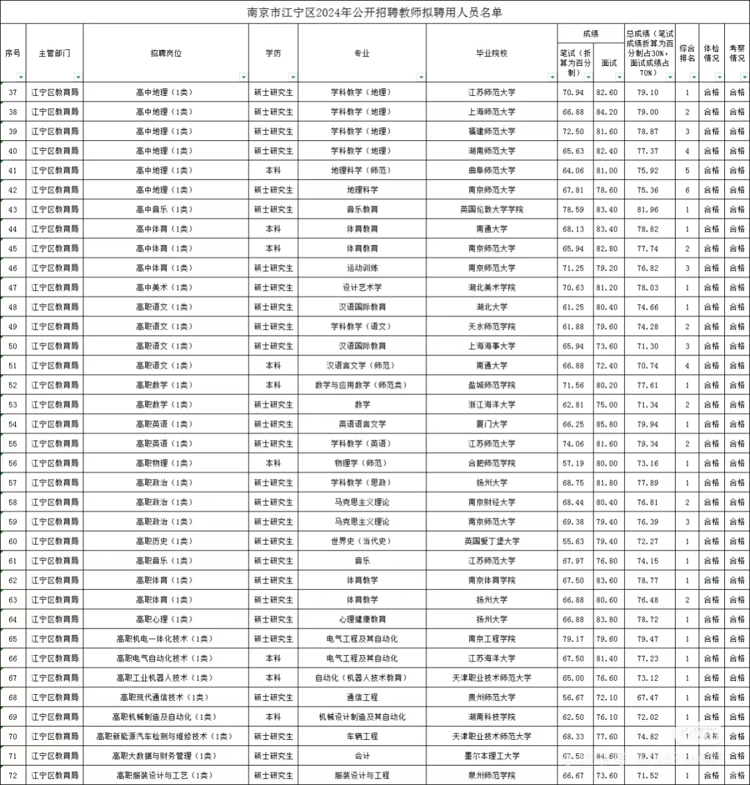 江宁教师24拟聘名单！面试真的很重要！