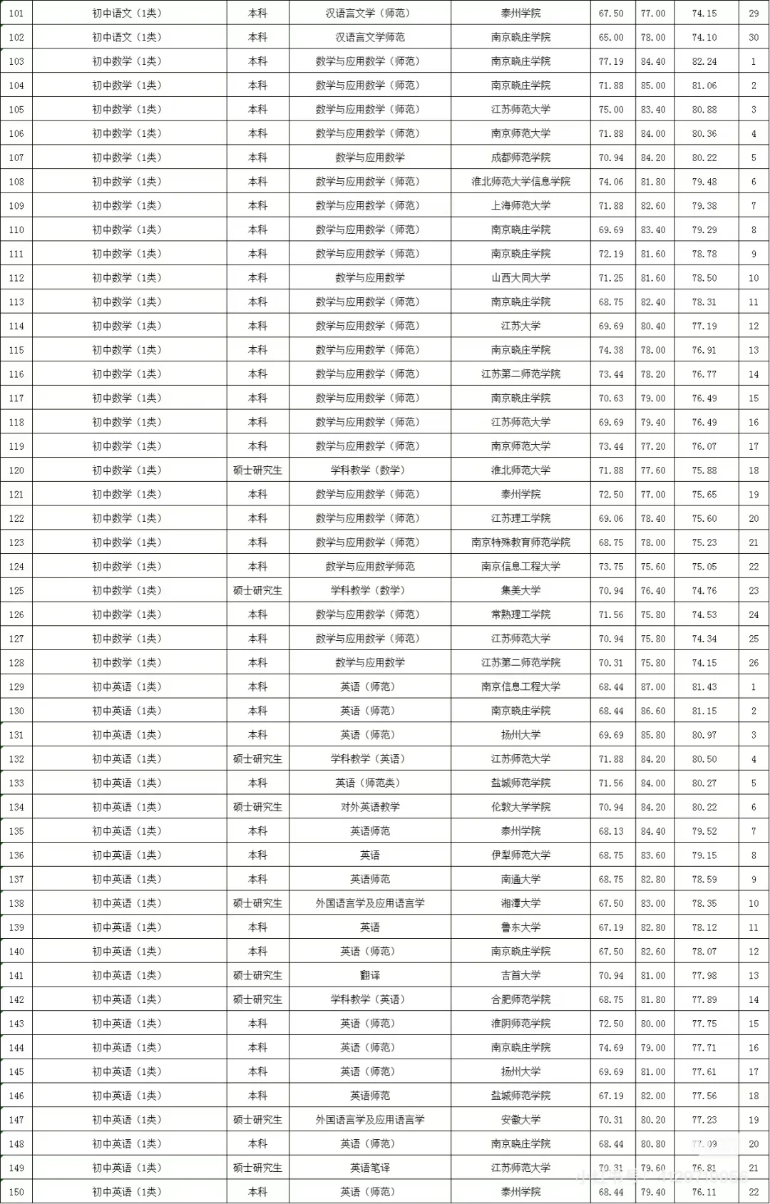 以上为24年江宁拟聘名单公示