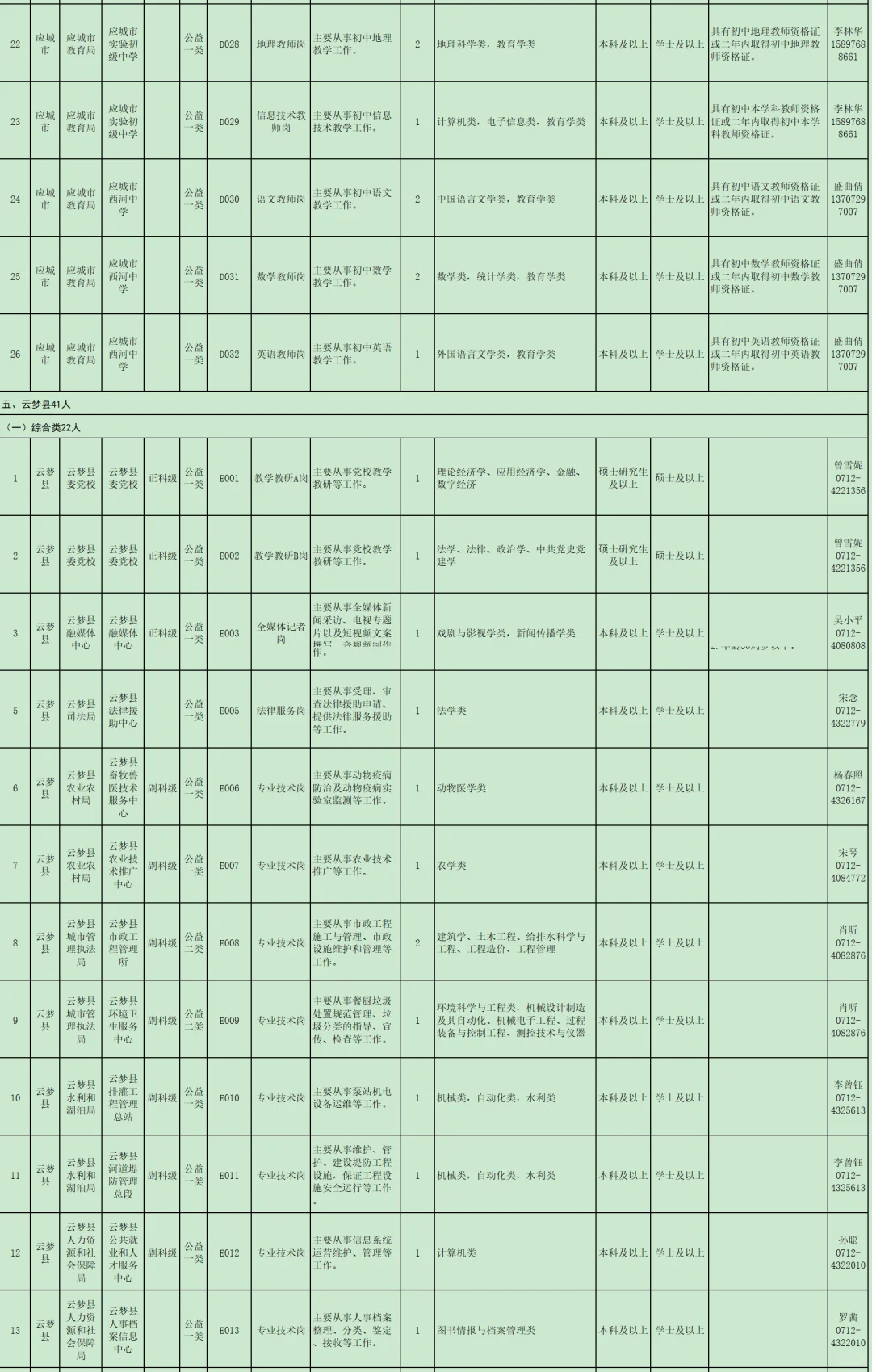 有编制免笔试，人才引进！孝感市！
