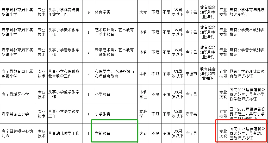 今年都不给幼教活路是吧