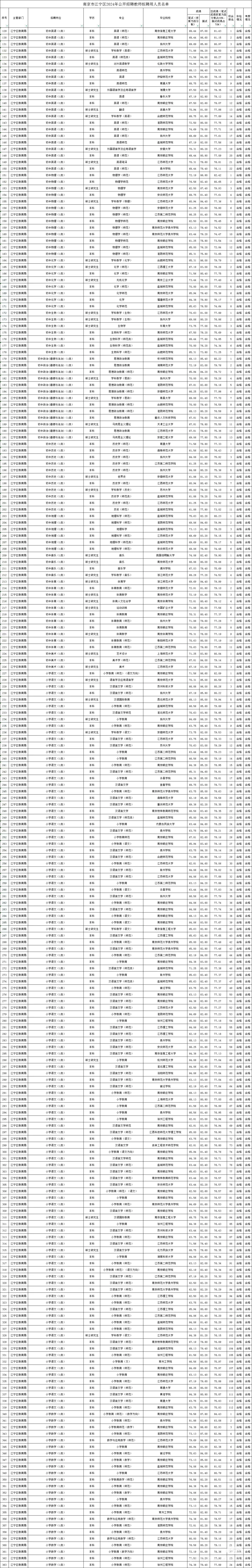 江宁教师24拟聘名单！面试真的很重要！