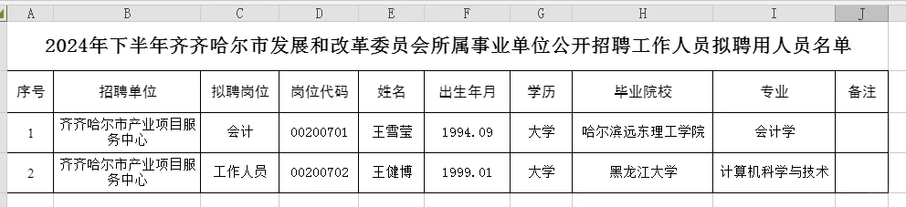 2024下齐齐哈尔发展和改革委员会事业编拟聘