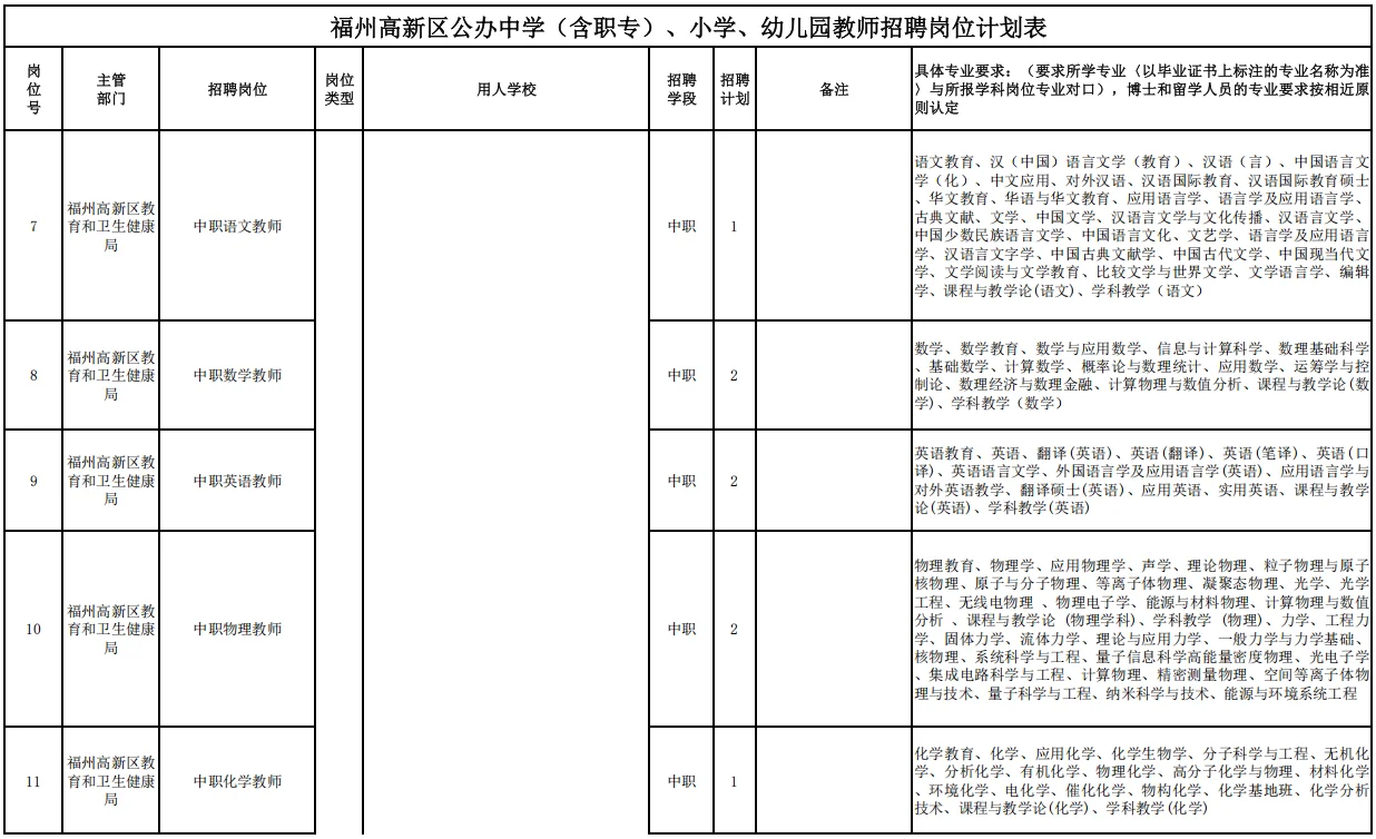 福州第一个公告来啦！招的人还挺多！