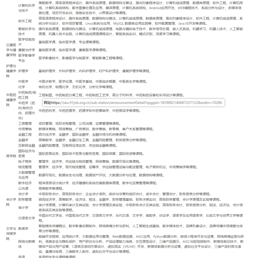 广州南方学院2025年度师资人才招聘公告