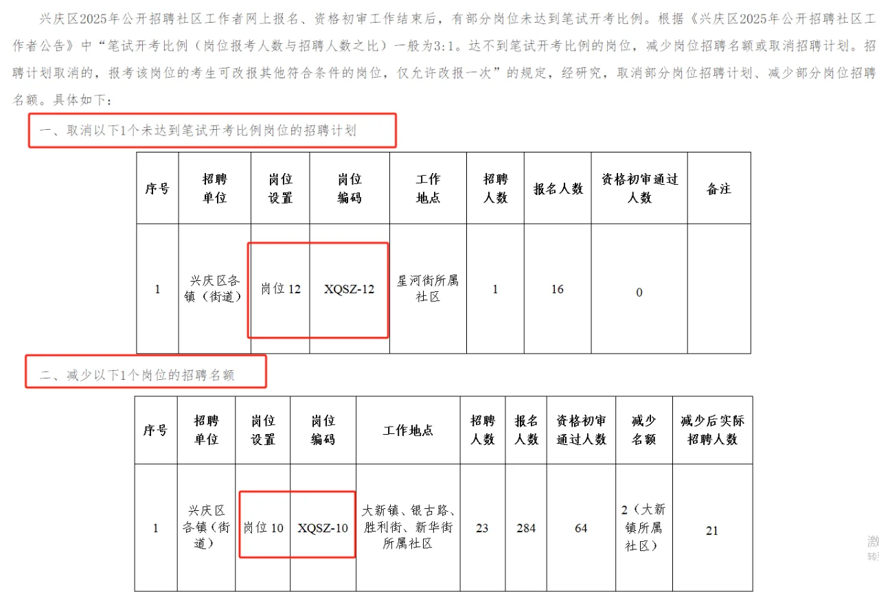 兴庆区2025年社区工作者招聘
