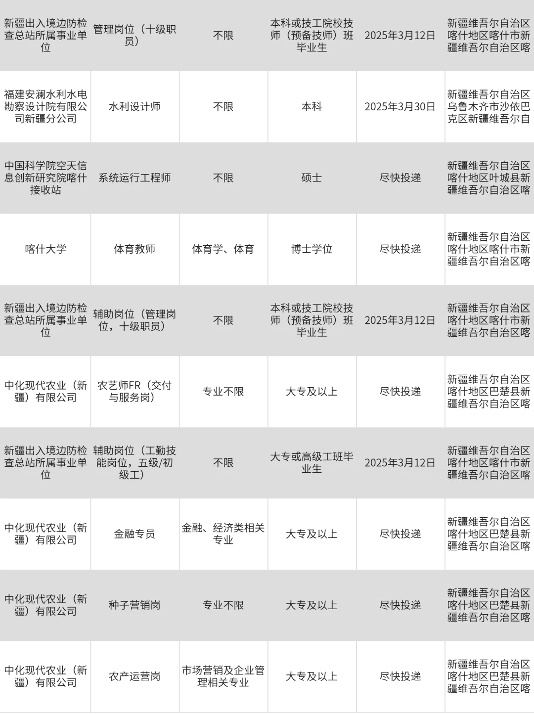 喀什央国企热招岗位，舍得错过吗？！