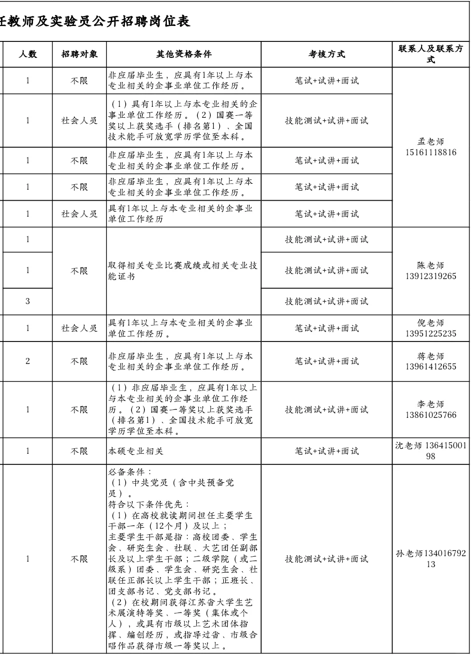 江苏公办高校招聘16人，硕士起报！