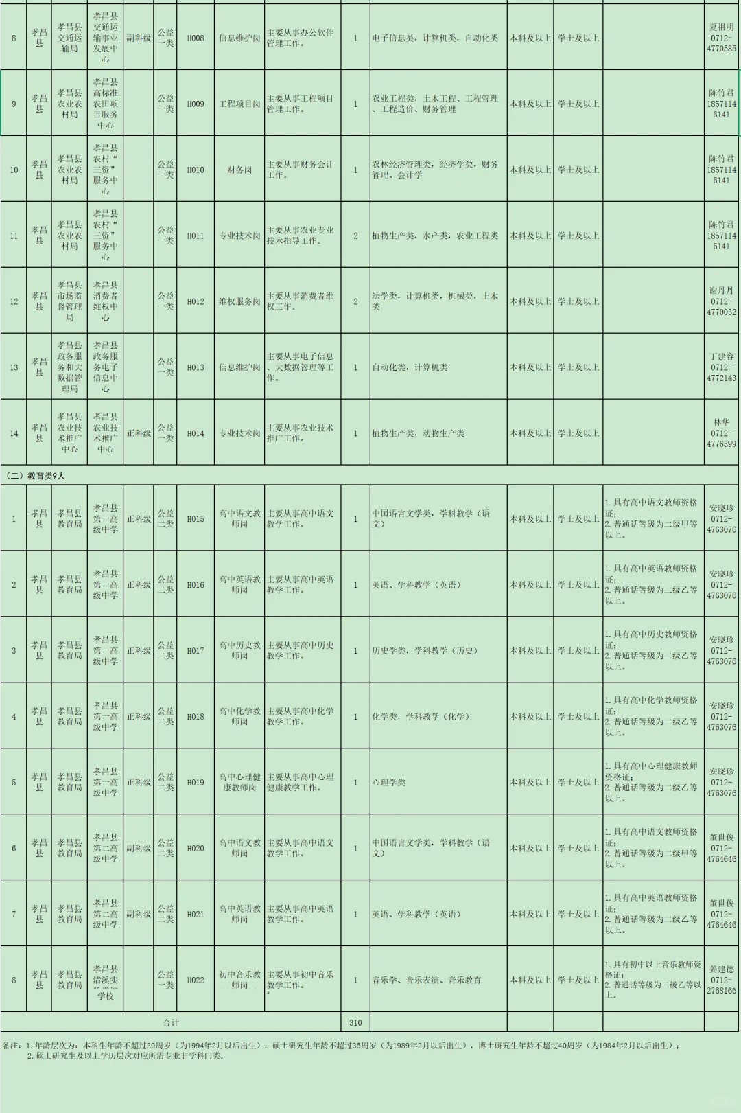 有编制免笔试，人才引进！孝感市！