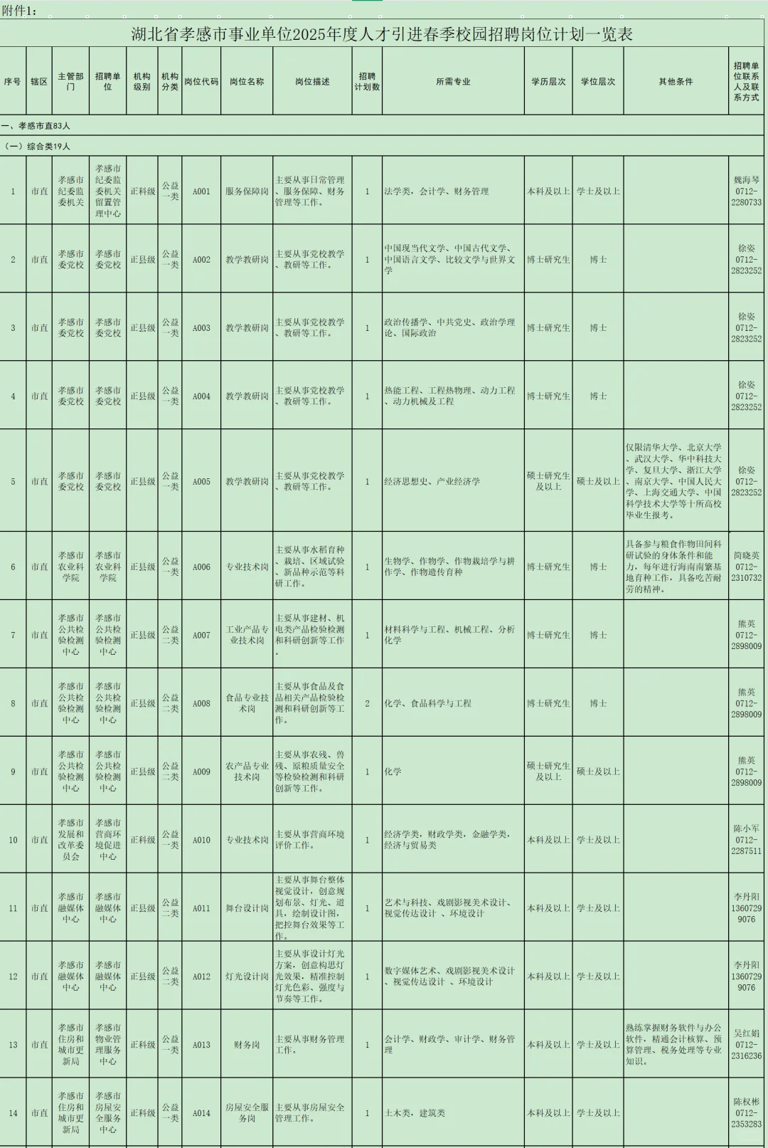 有编制免笔试，人才引进！孝感市！