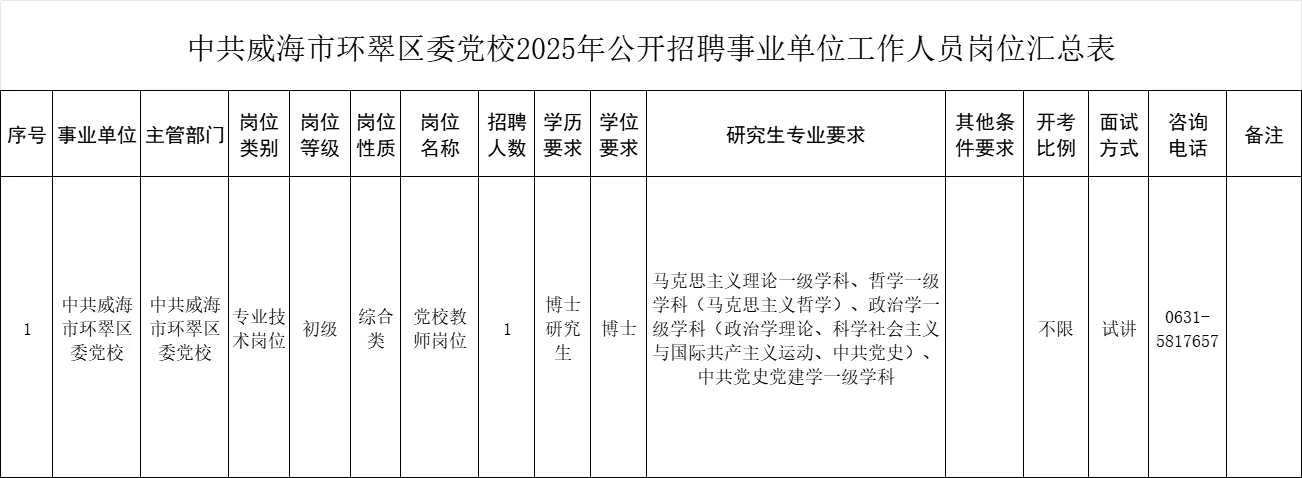 威海环翠区党校招聘教师