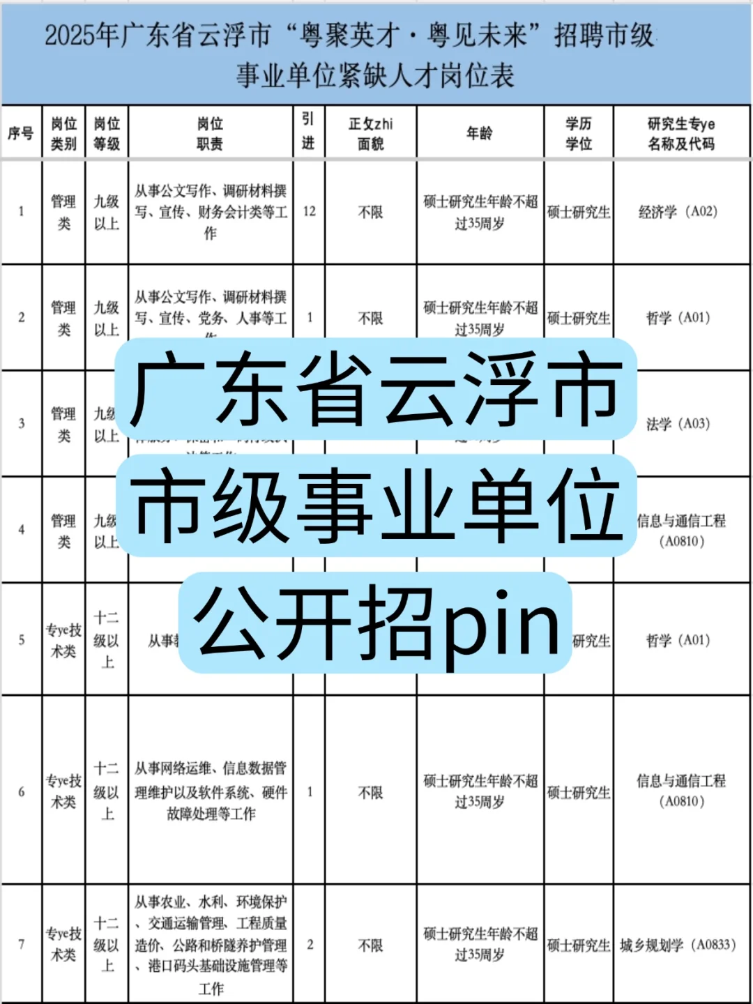 云浮市级事业单位！合条件5年分发20w补贴！