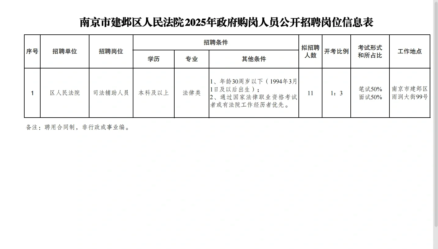 南京市建邺区人民法院招11人（购岗）