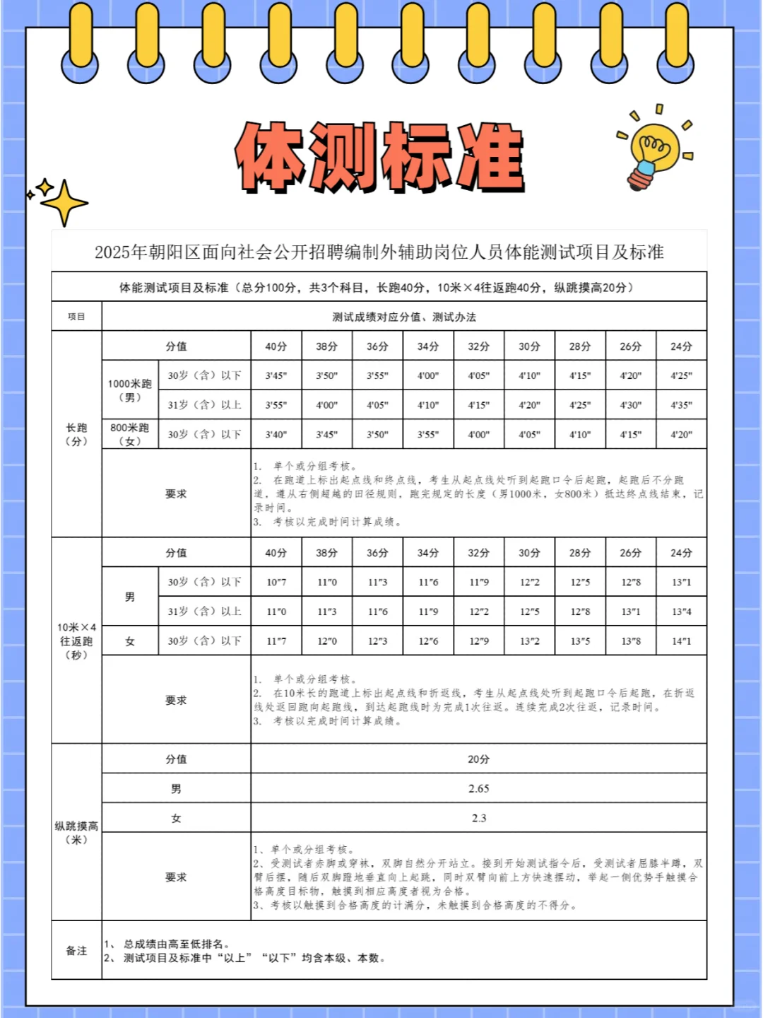 朝阳区政府直招编外辅助人员18名