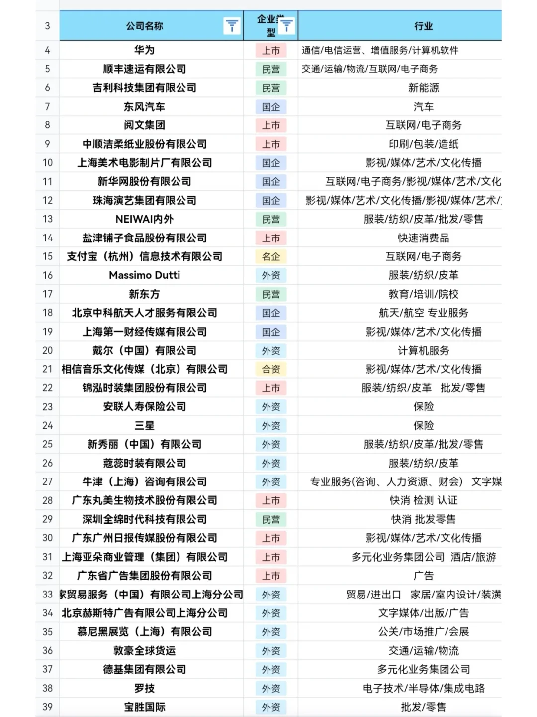三月份部分春招快截止了。
