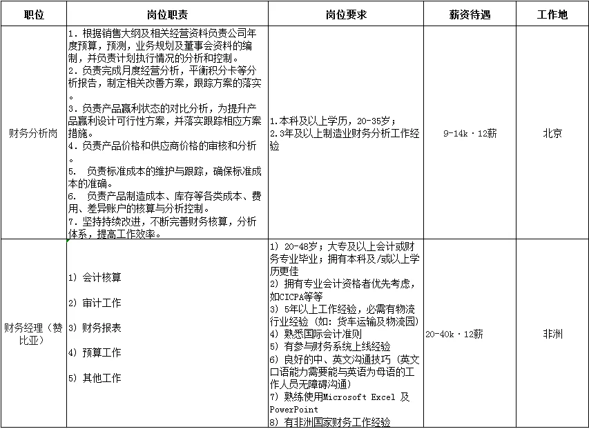 财务类岗位，有意者私聊