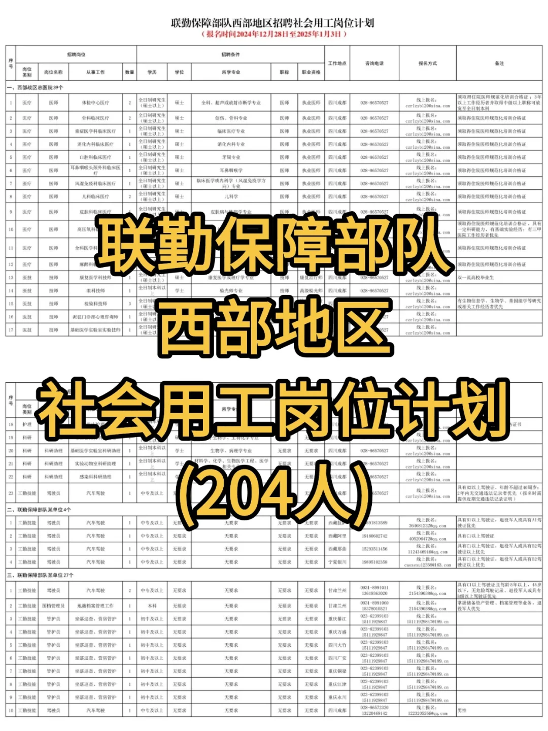 联勤西部地区社会用工招聘计划公告