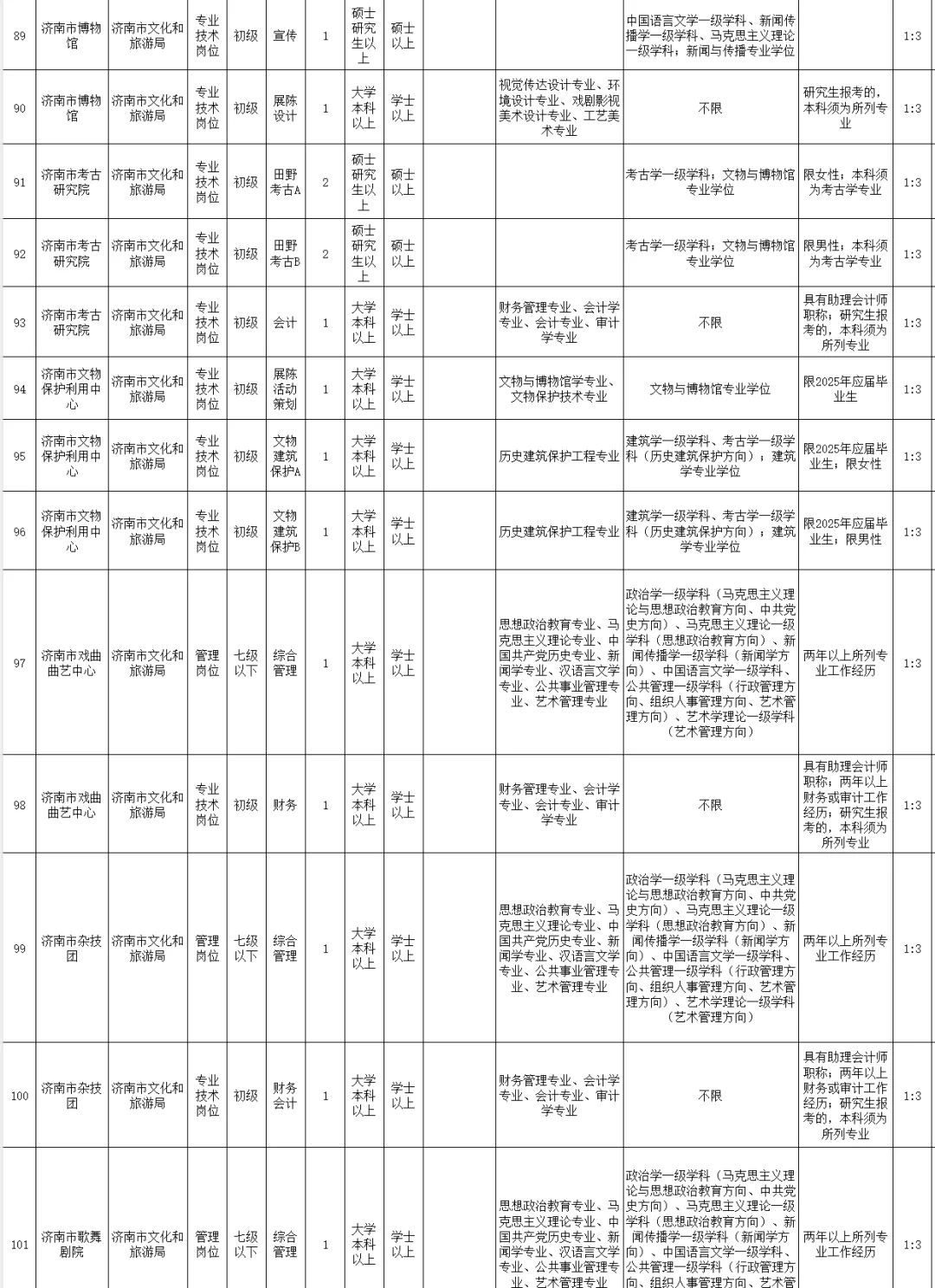 25年山东事业编济南市直全部岗位