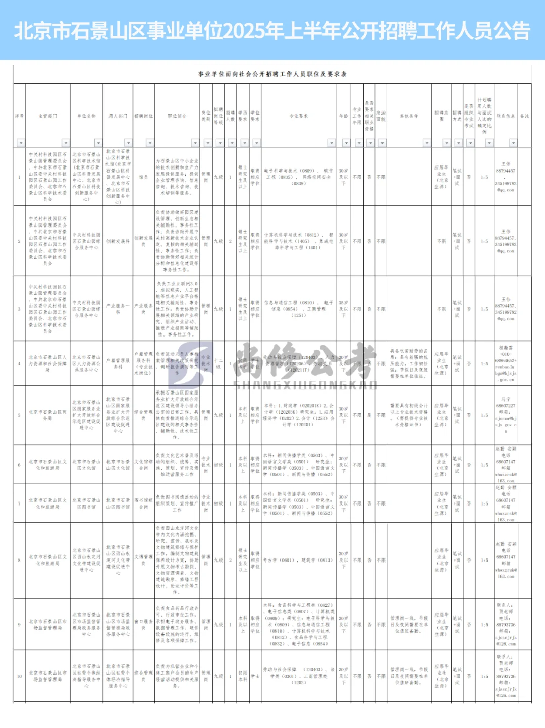 2025年石景山区事业单位招聘公告来啦！