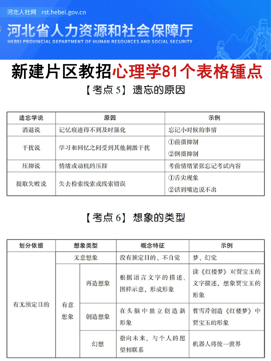雄安新区新建片区教招其实挺水的，姐不急了