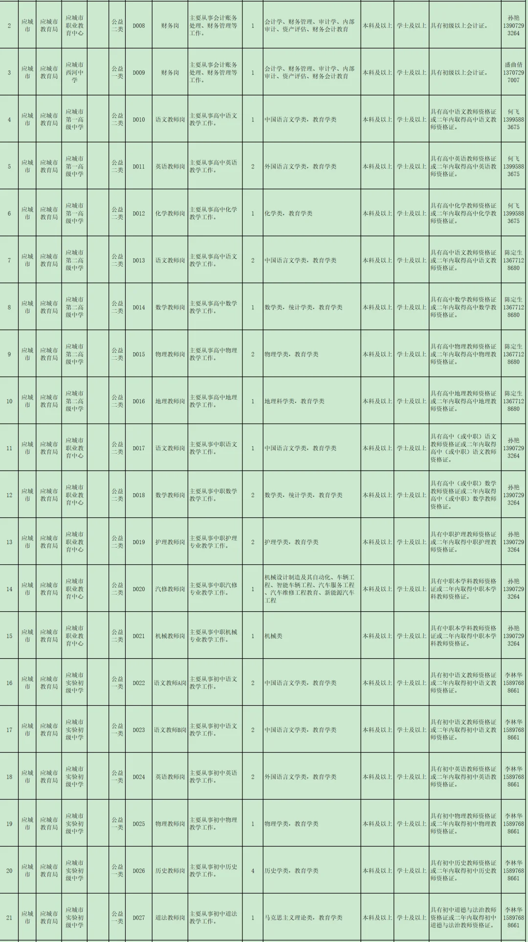 有编制免笔试，人才引进！孝感市！