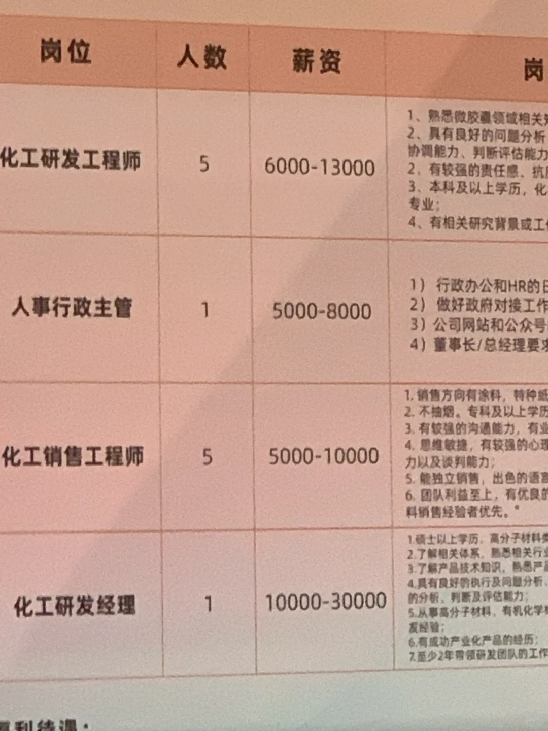 杭州只要高精尖人才，不要文科生😜