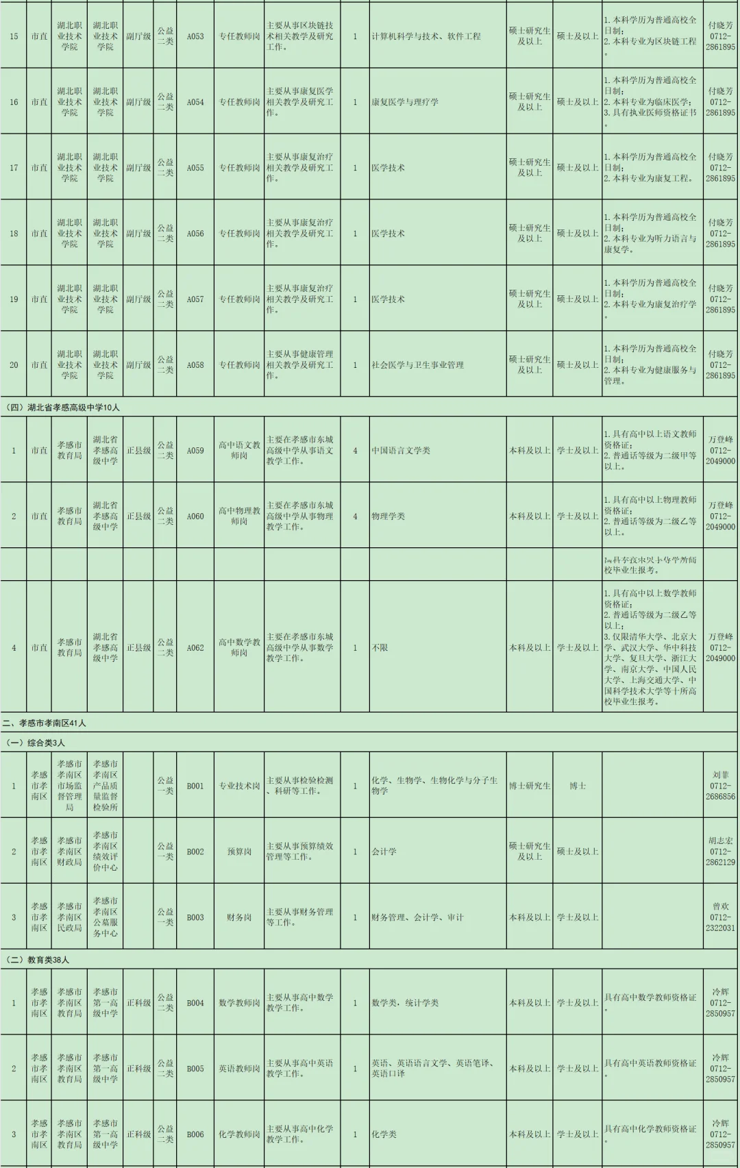 有编制免笔试，人才引进！孝感市！