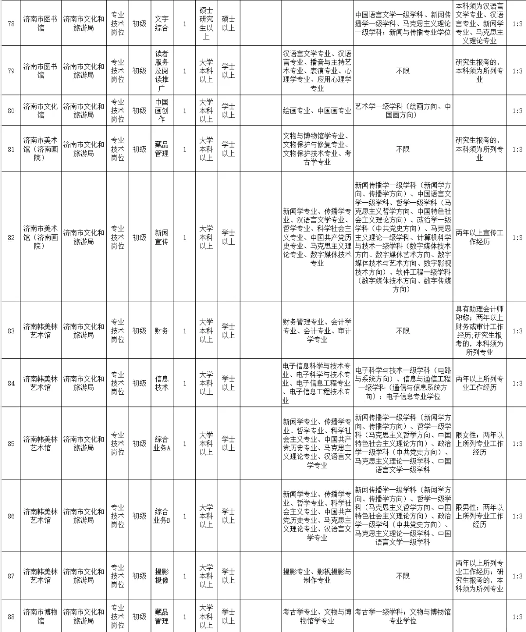 25年山东事业编济南市直全部岗位