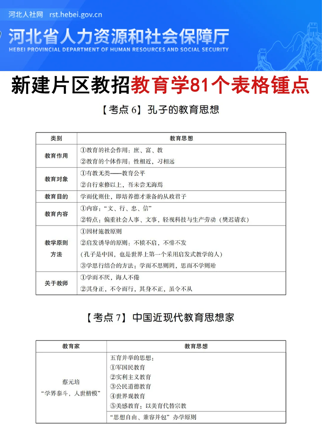 雄安新区新建片区教招其实挺水的，姐不急了
