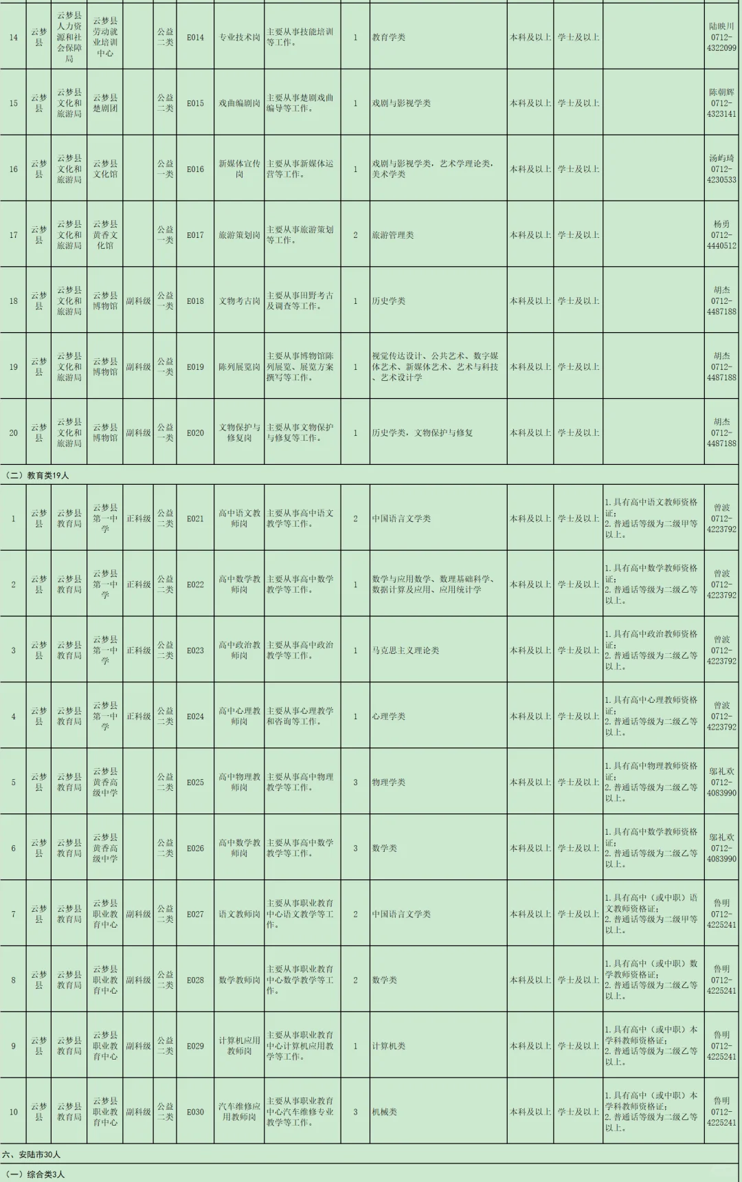 有编制免笔试，人才引进！孝感市！