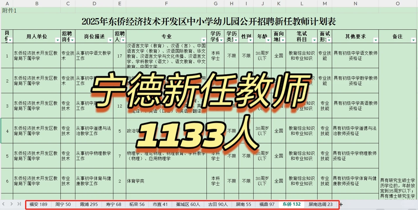25宁德教师招聘岗位已全部公布｜新任1133人