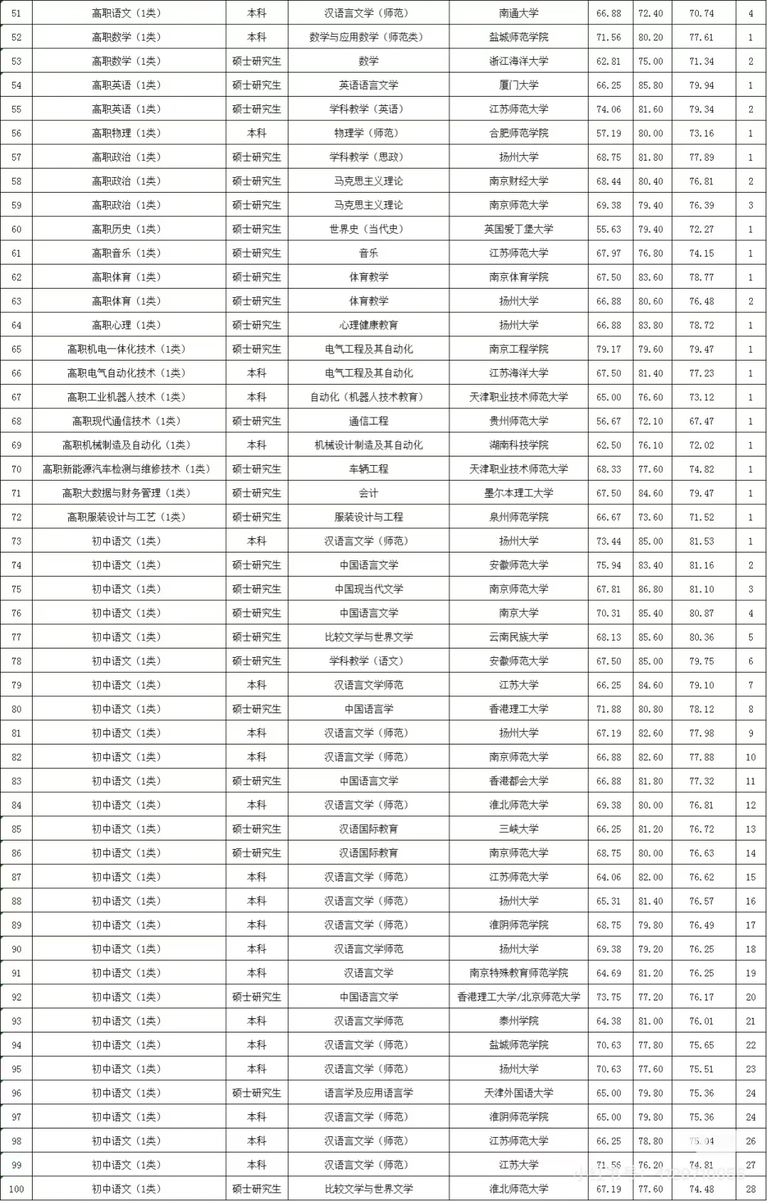 以上为24年江宁拟聘名单公示