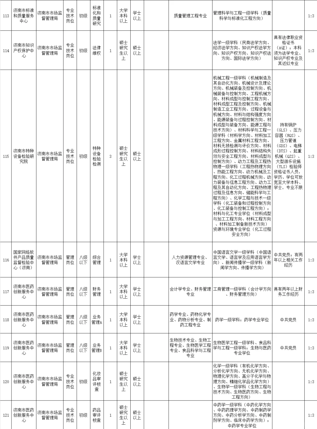 25年山东事业编济南市直全部岗位