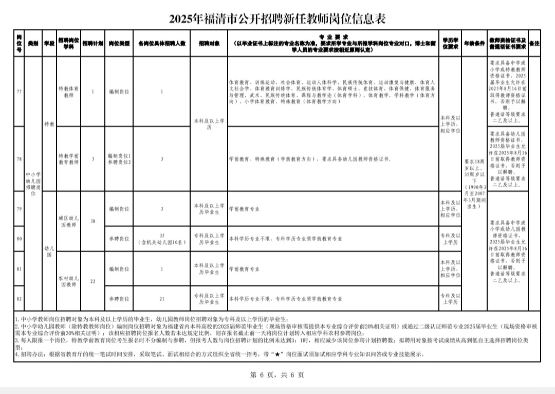 福州！福清！！25年新任教师岗位表！！！
