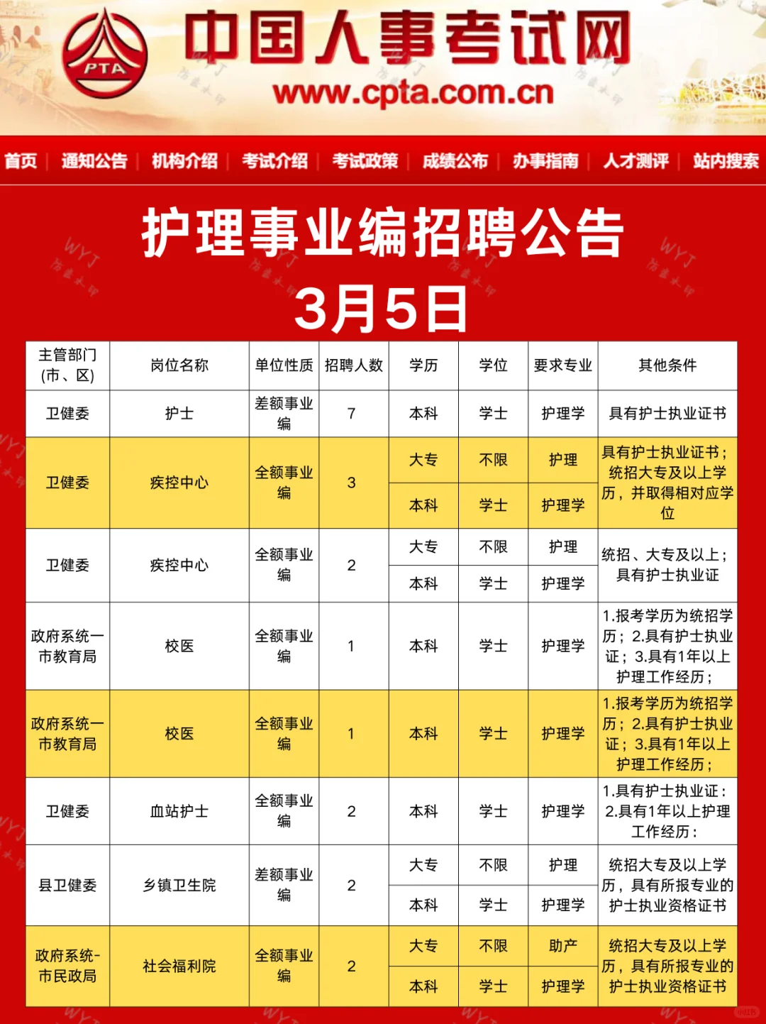 护理人都收到3.5的事业编招聘公告了吗?