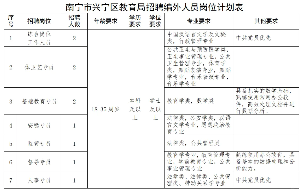 直接面试！本科可报！南宁市兴宁区教育局