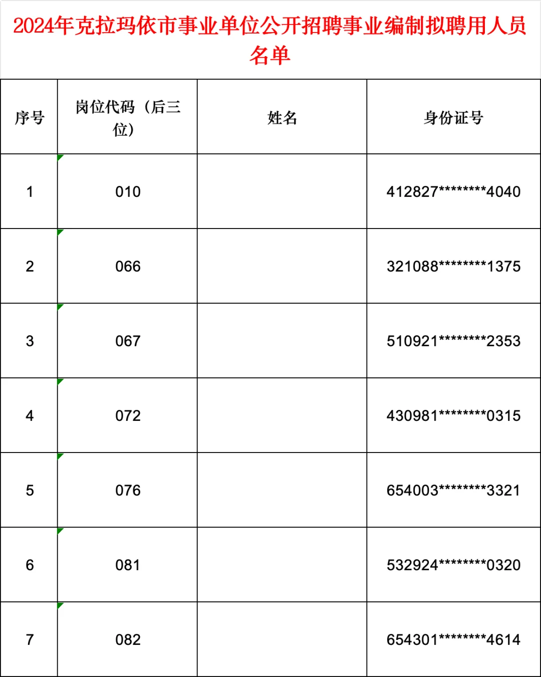 克拉玛依事业单位拟聘用人员名单