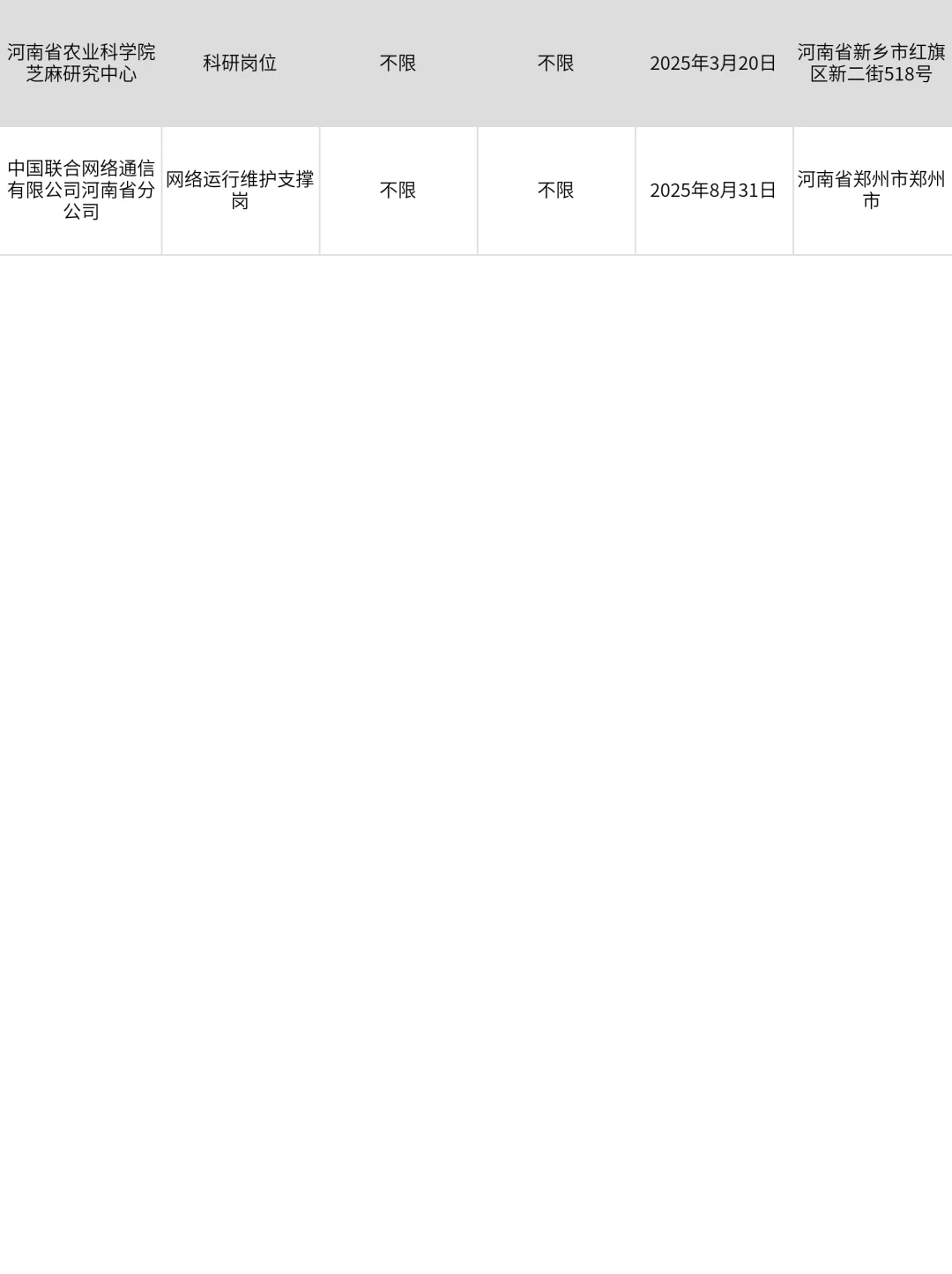 2月20|新乡央国企信息差！！