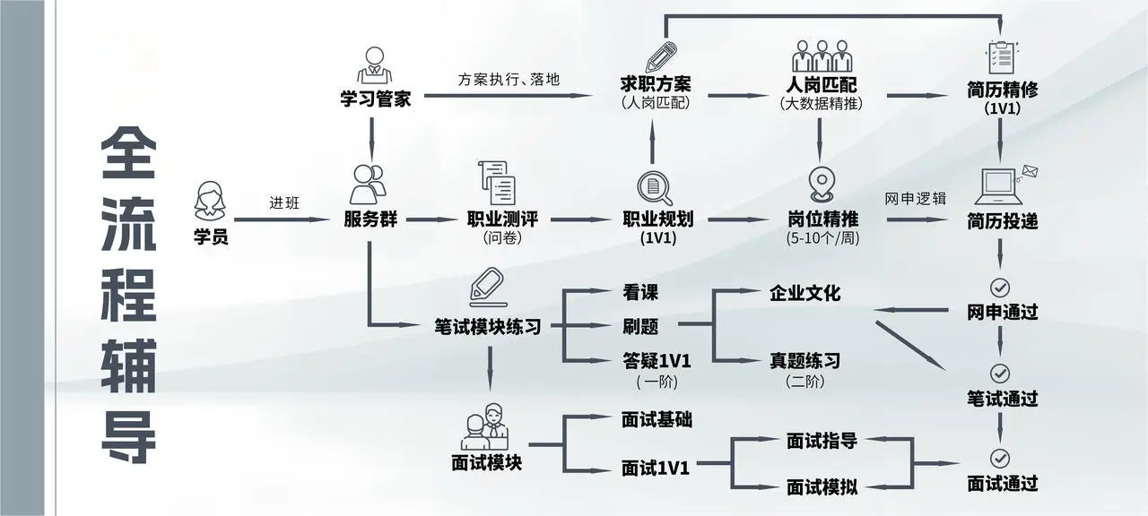 央国企顺利上岸秘籍
