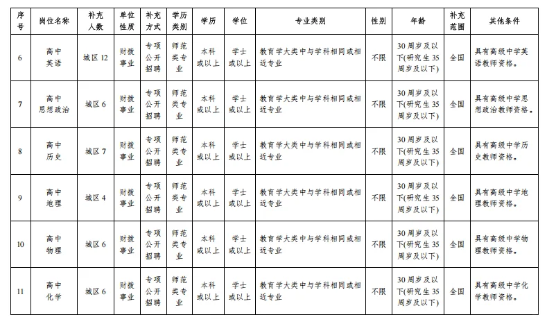 连城县专项招聘编内教师125名！本科起报！