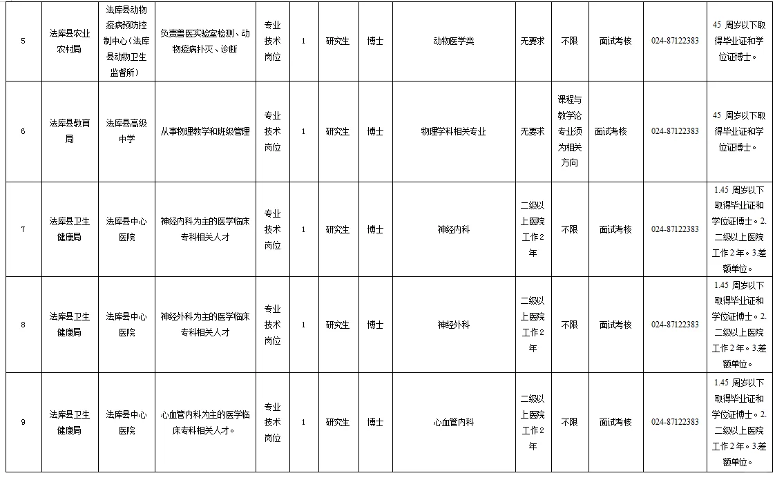 辽宁法库县事业单位招聘博士生