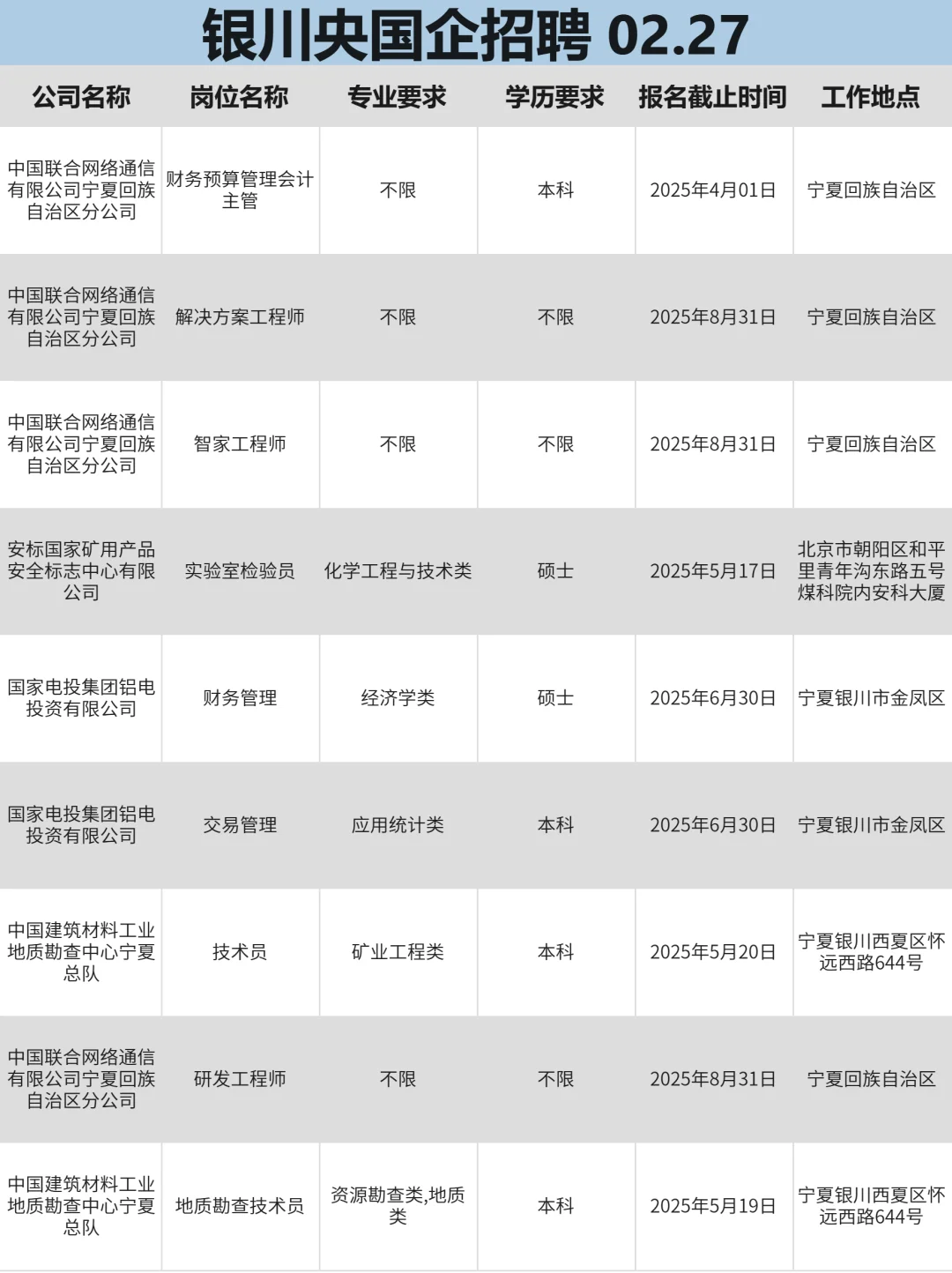 2月27|银川央企、国企、事业编求职信息差