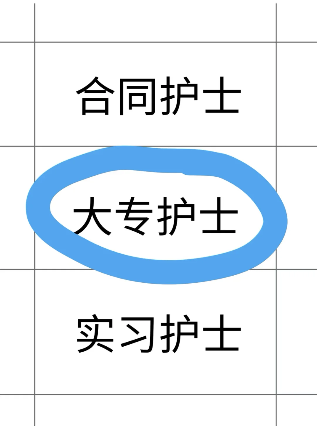 拜托拜托🙏让大专护士一定刷到这篇啊啊啊