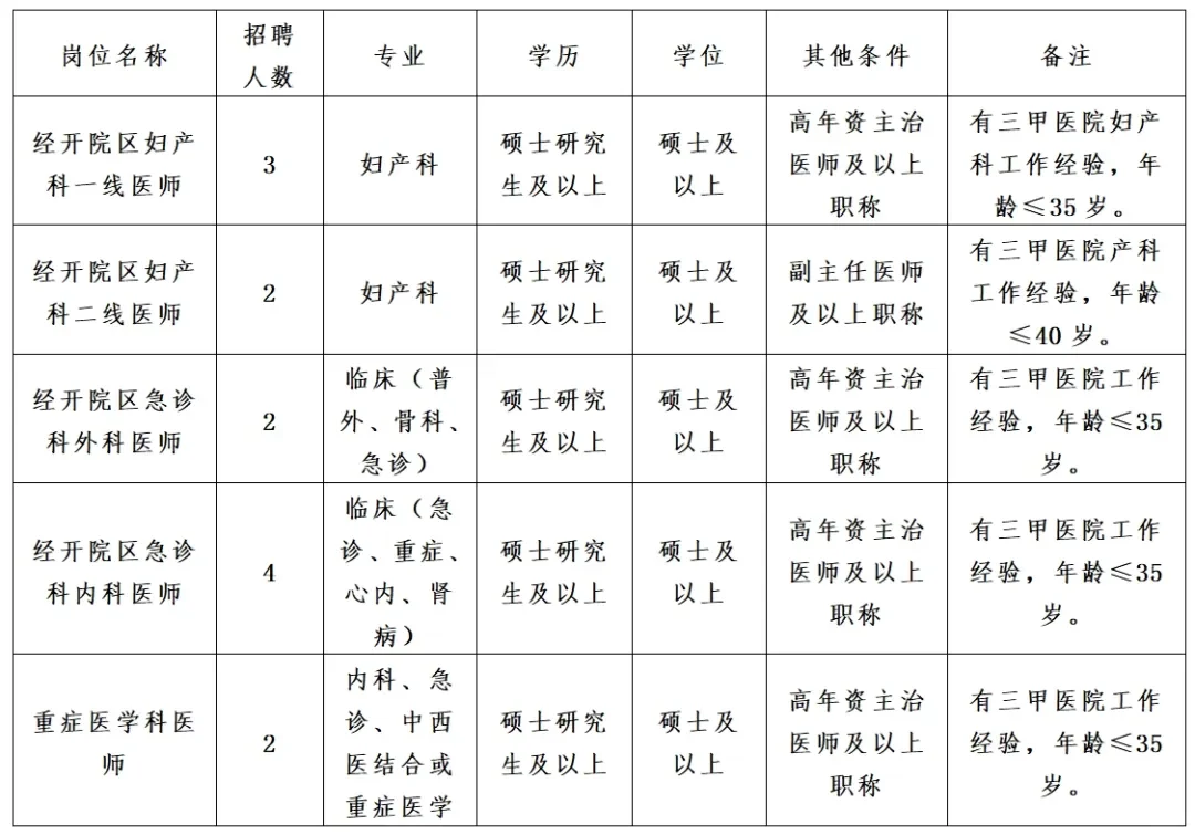 西安市中心医院招聘公告
