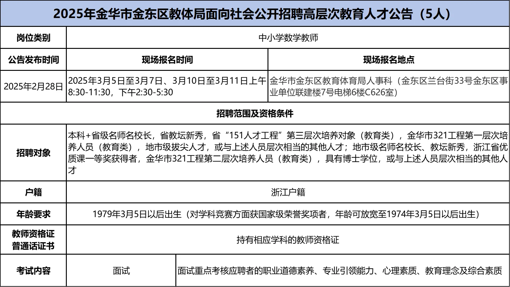 💡速看！浙江省近期公告细则汇总来啦！