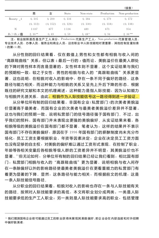 工作生活中如何成为美貌溢价冠军😍