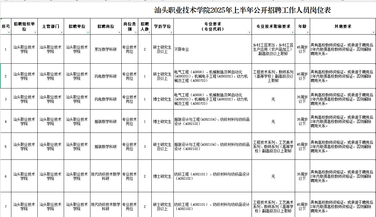 汕头职业技术学院2025年上半年公开招聘