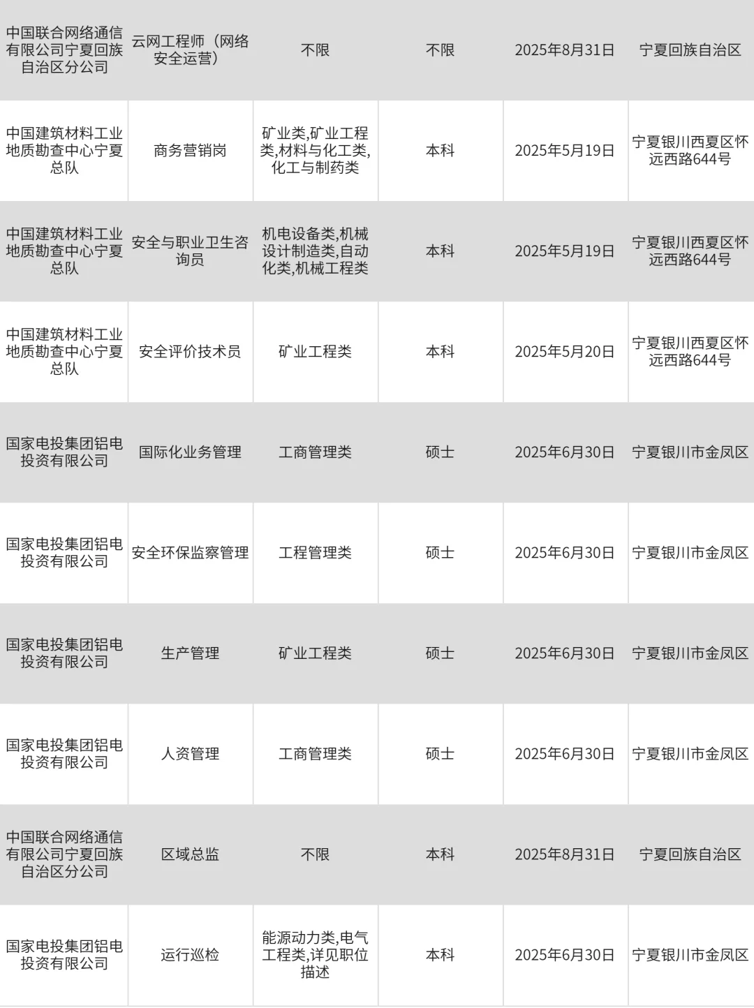 2月27|银川央企、国企、事业编求职信息差