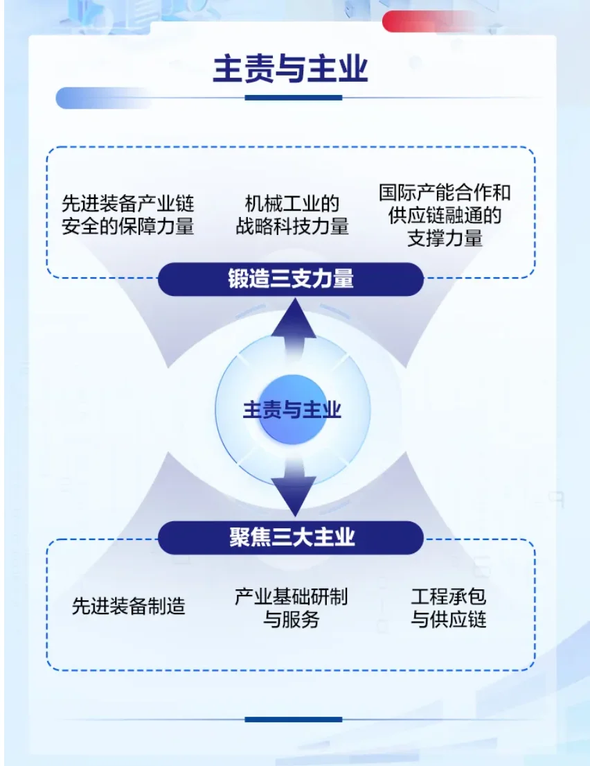 国机集团25校招春招校园招 聘应届生25届
