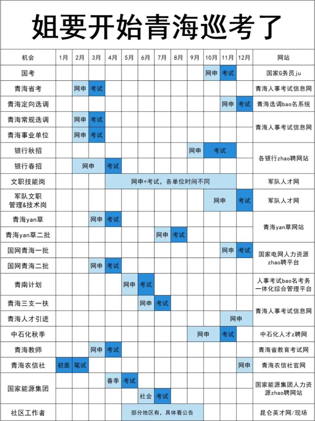 青海！青海！青海的同学注意了