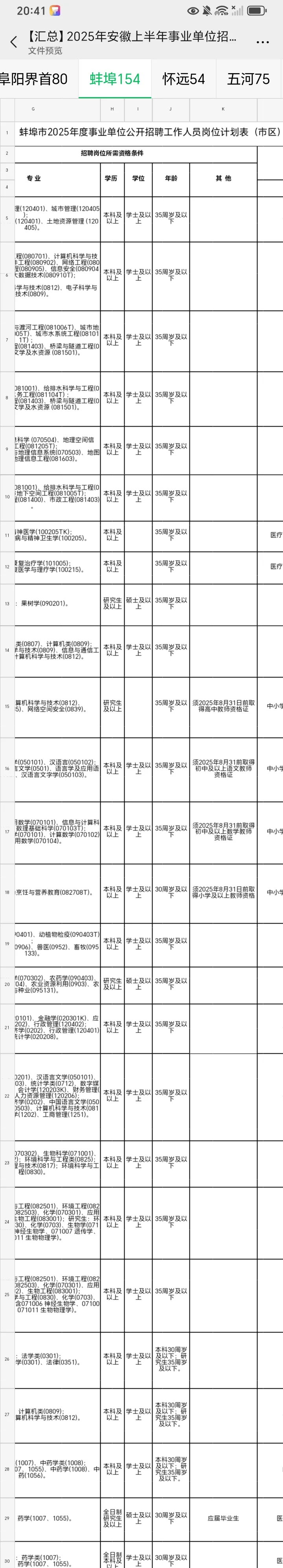 安徽蚌埠事业单位招聘 154 人